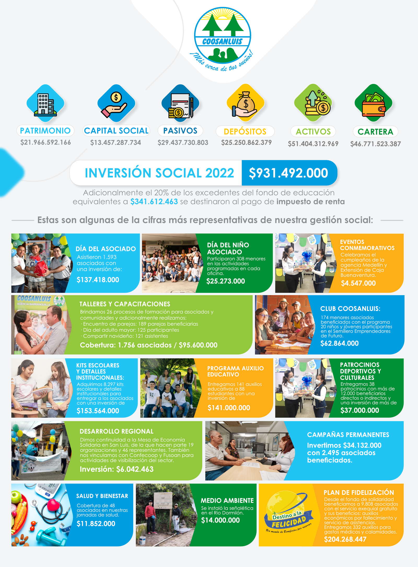 Inversión Social Coosanluis 2023